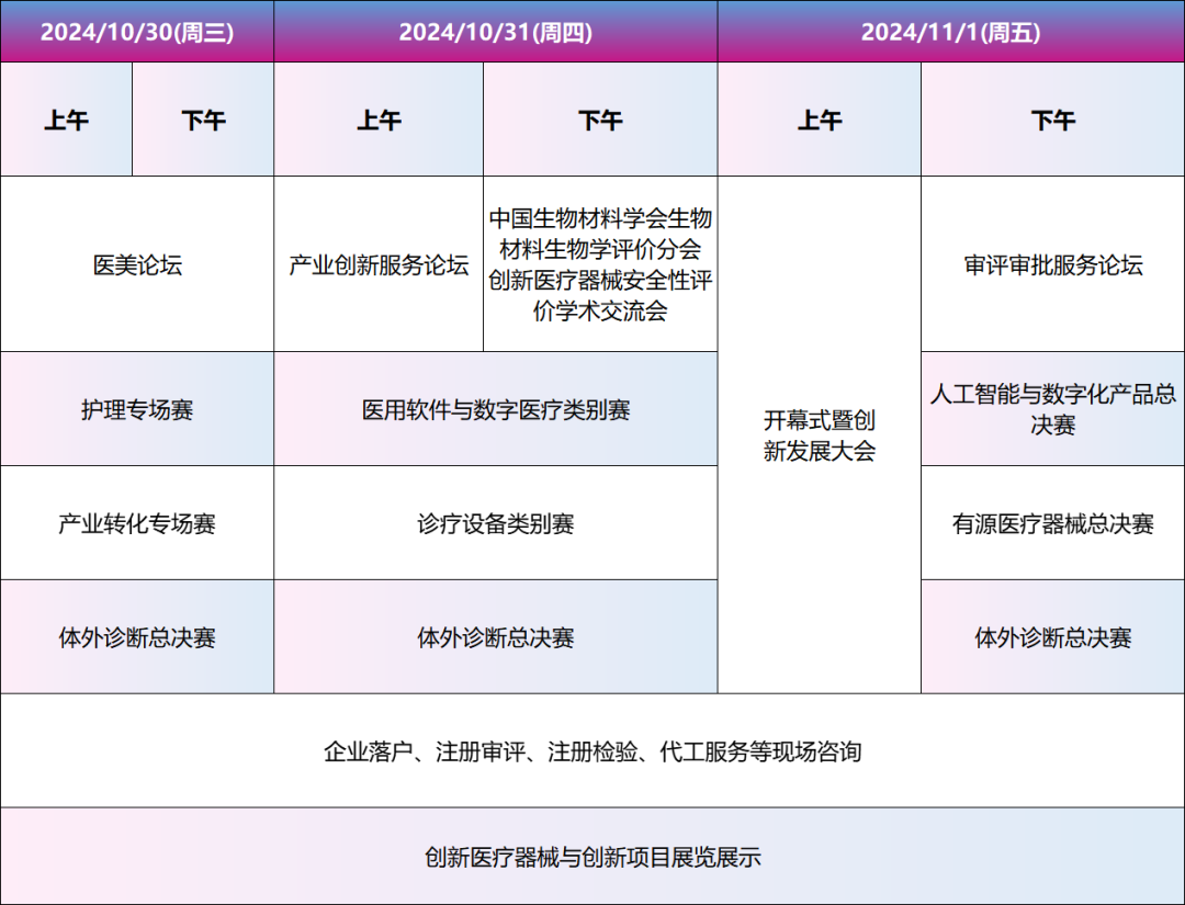 【火热招募】第七届（2024）中国医疗器械创新网创业大赛总决赛暨医疗器械创新网周来啦！（首轮）